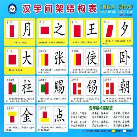 上角結構|漢字間架結構表 